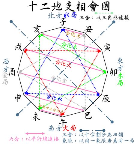 天干地支是什麼|天幹地支